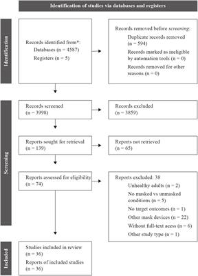 Facial mask acute effects on affective/psychological and exercise performance responses during exercise: A meta-analytical review